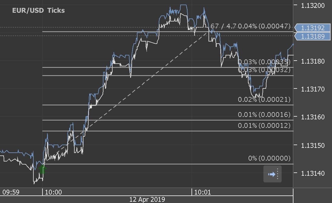 Analysis On Forex Fx News Trading Eurusd And Usdjpy On University - 